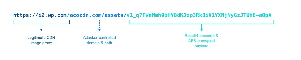 HTTPS exfiltration method | Source: Proofpoint