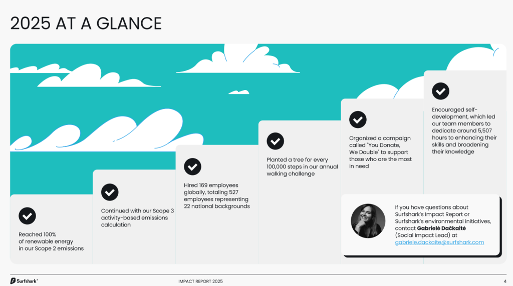 Surfshark 2025 Report at a Glance