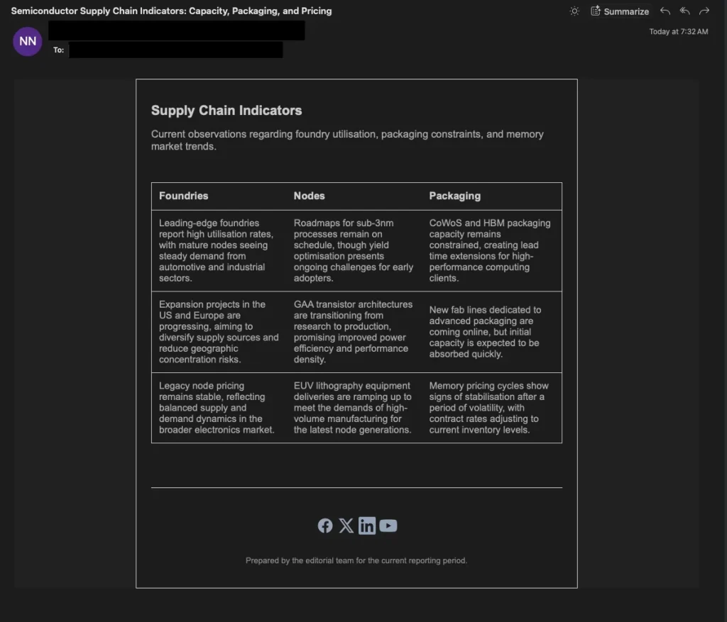 TA488 “Semiconductor Supply Chain” lure email from July 2026 | Source: Proofpoint