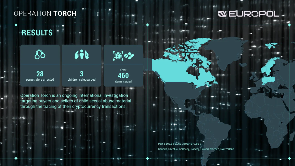 Operation Torch statistics | Source: Europol