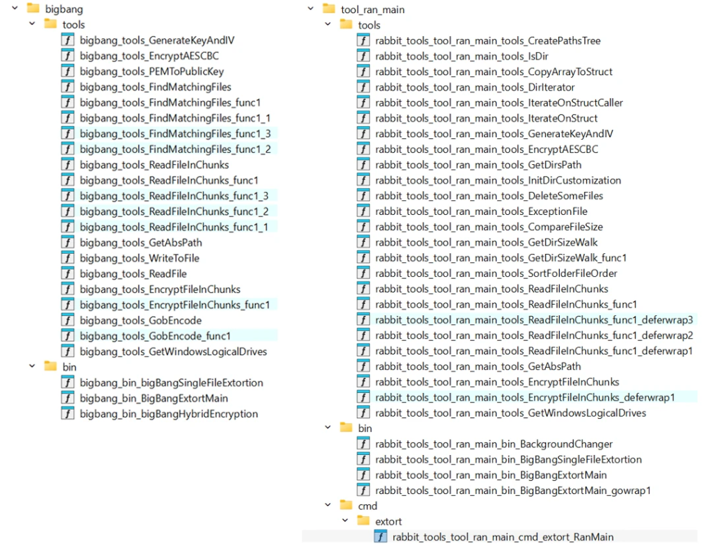 Left: Crucio functions. Right: GigaWiper’s ran_main functions | Source:Microsoft